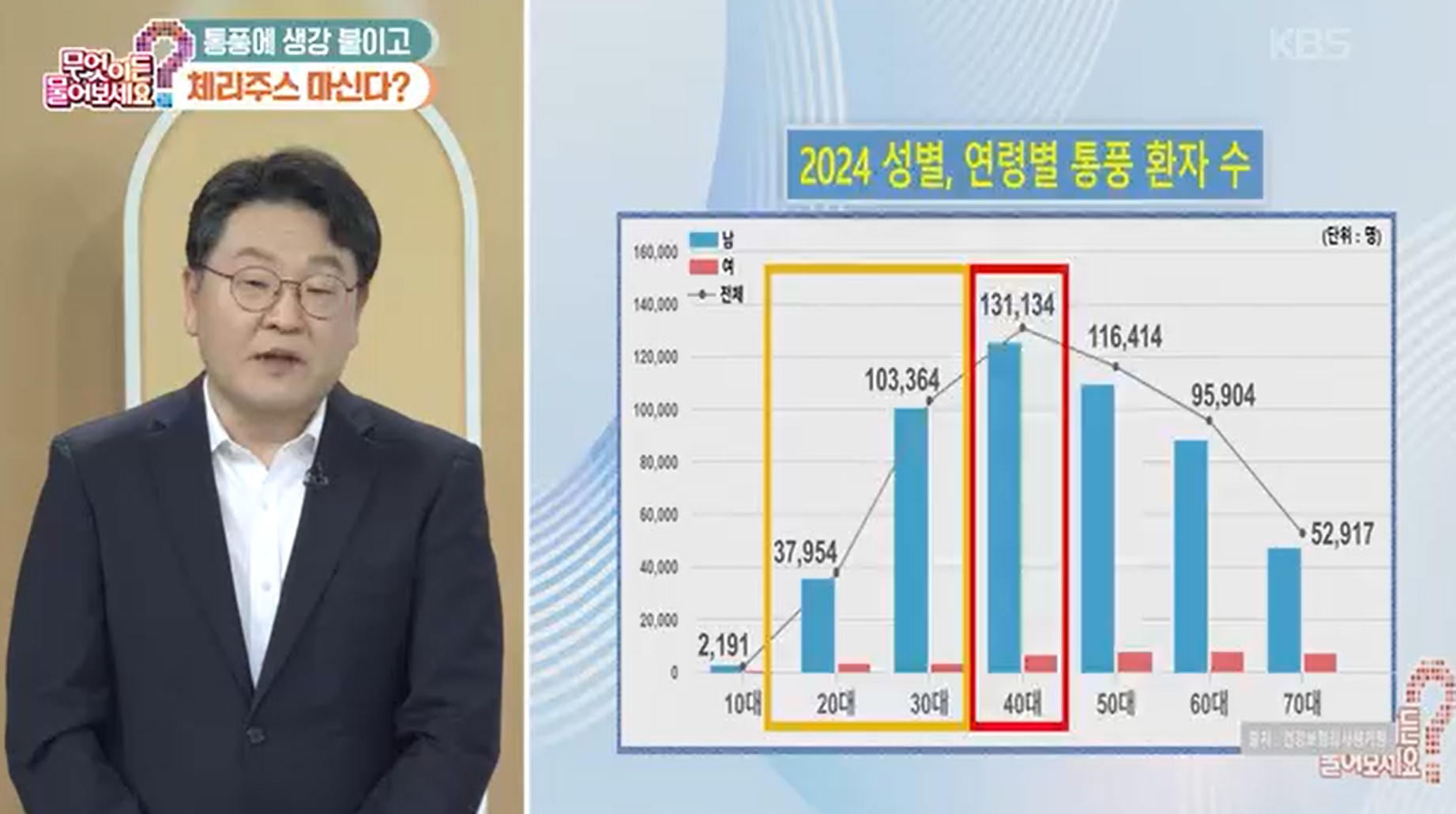 [무엇이든 물어보세요] 통풍에 생강 붙이고 체리주스 마신다?